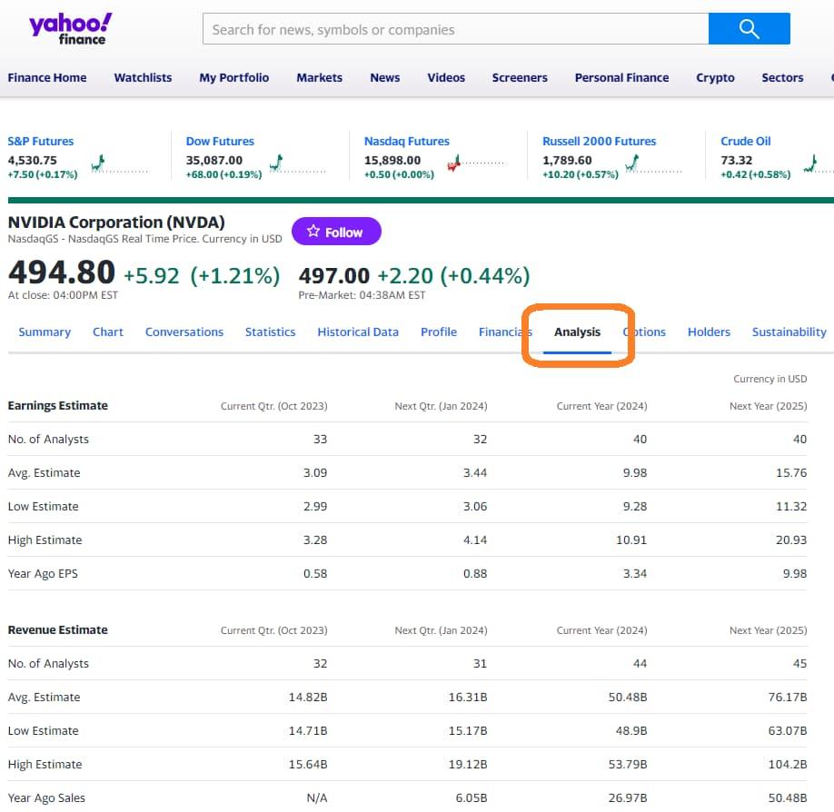 Yahoo Financeの画面