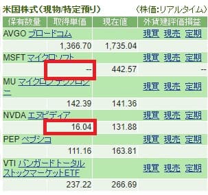 SBI証券の取得単価の表示不具合